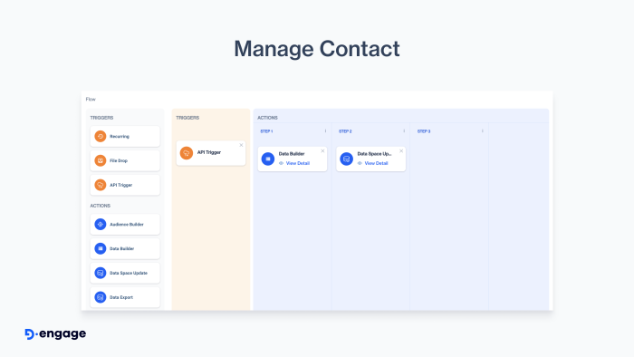 manage contact