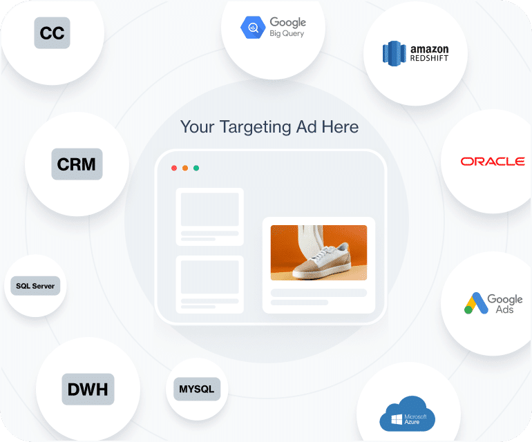 Seamless Integration with CRM
