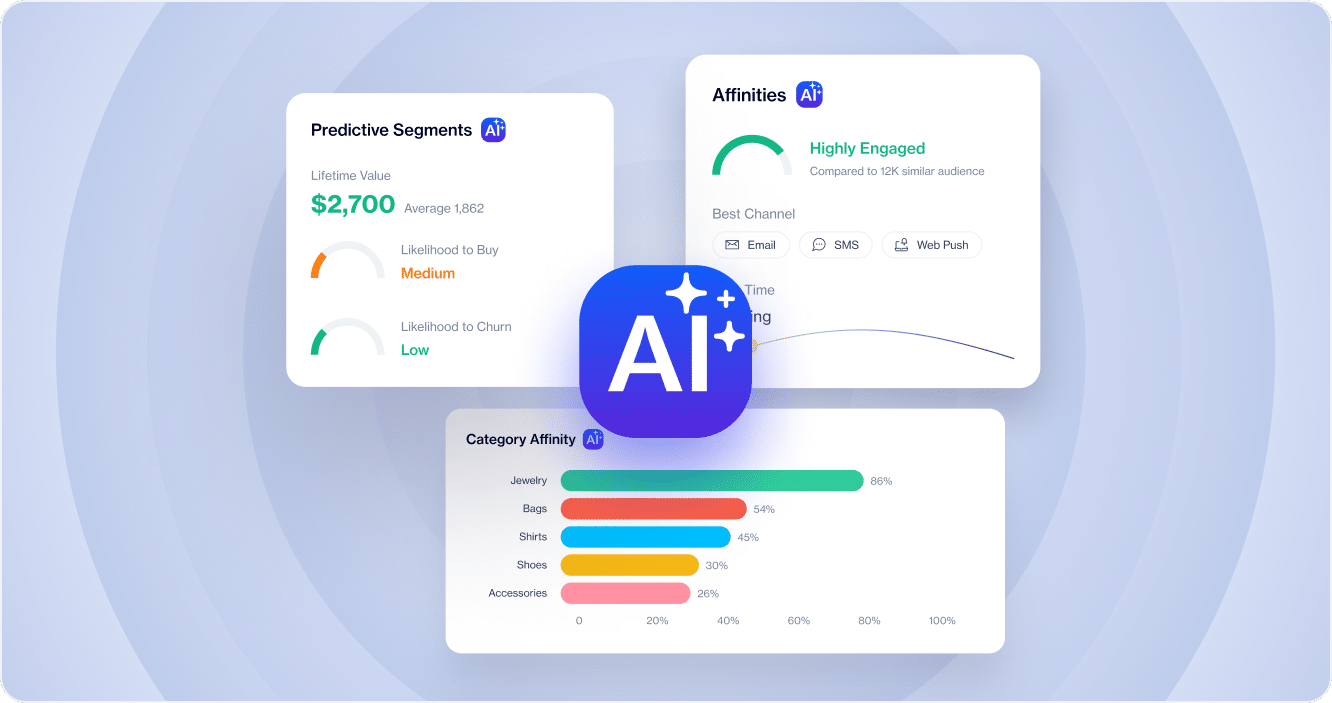 Ai-powered optimization - your intelligent marketing mentor