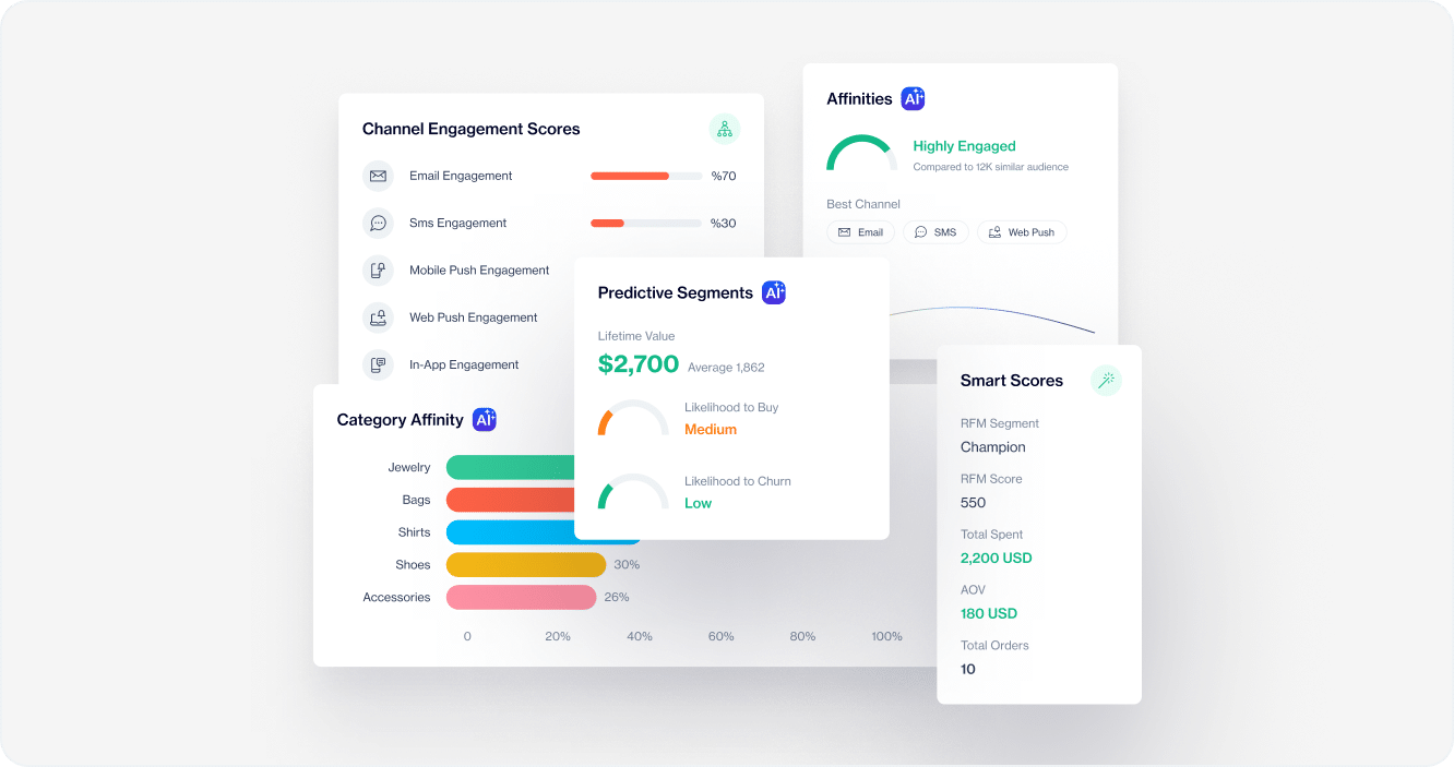 Build a personal relationship using data insights
