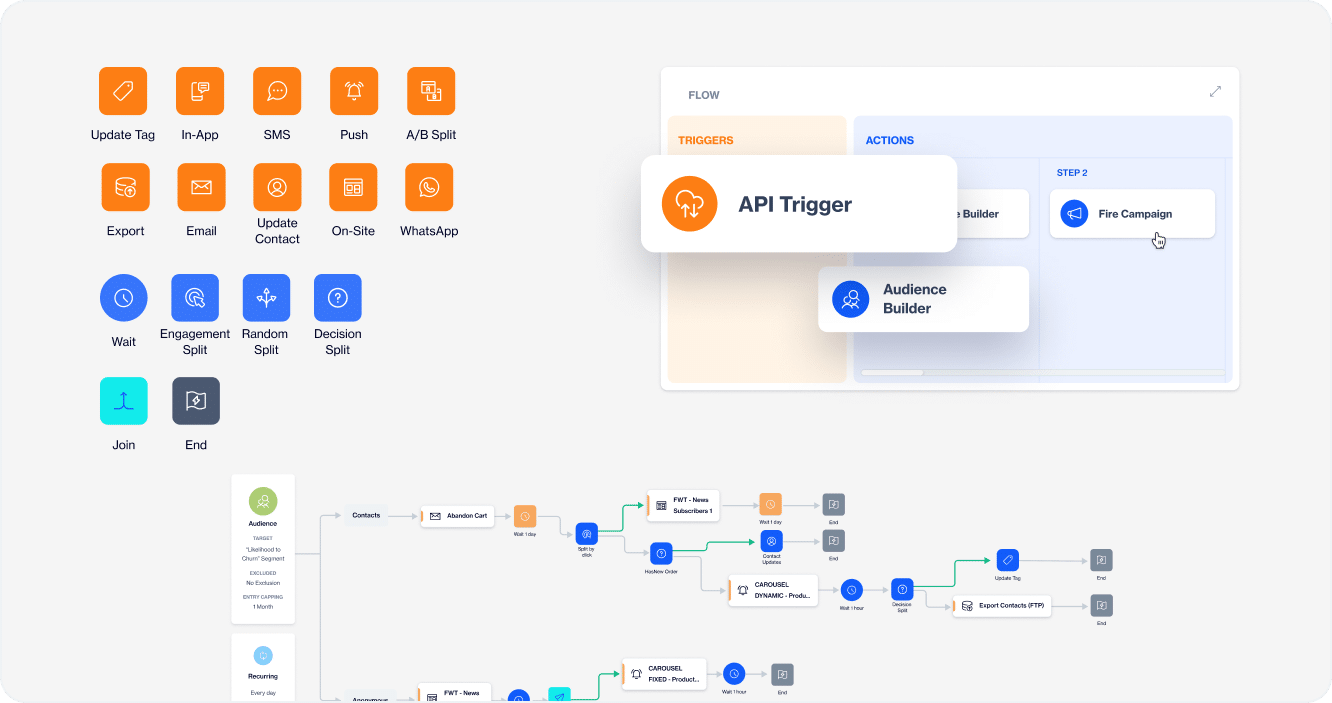 One customer, one journey, multiple touchpoints