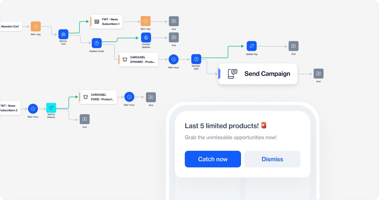 We mean real-time personalization