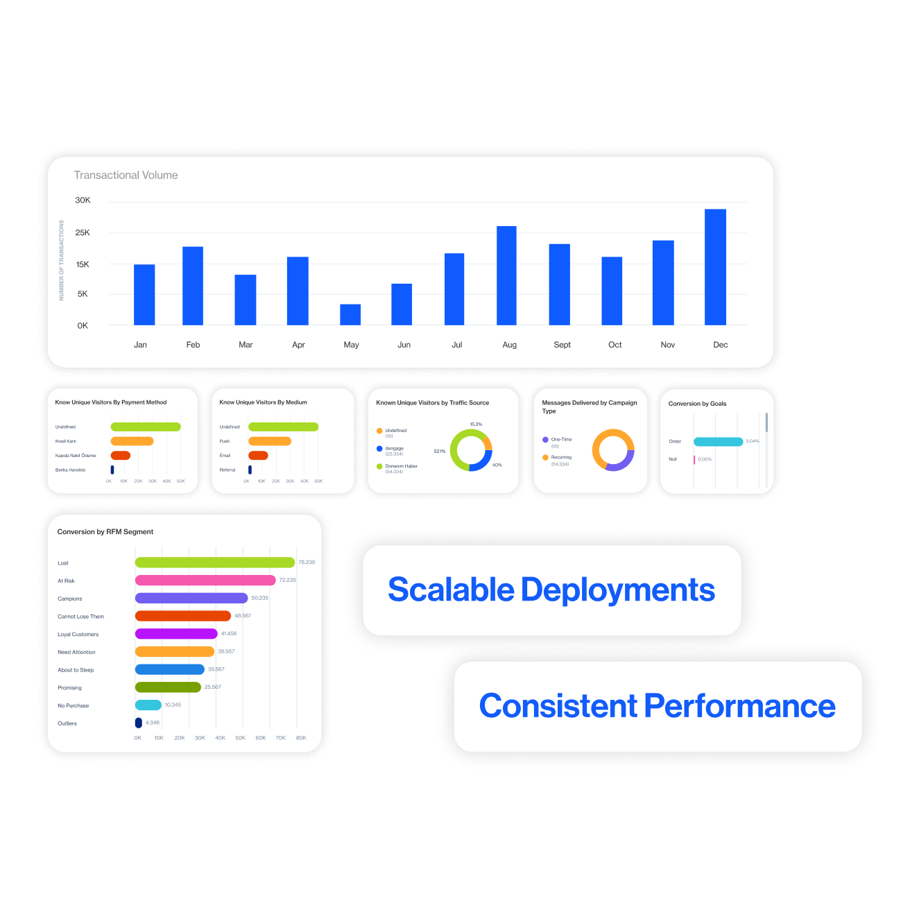 Easily handle high data volumes