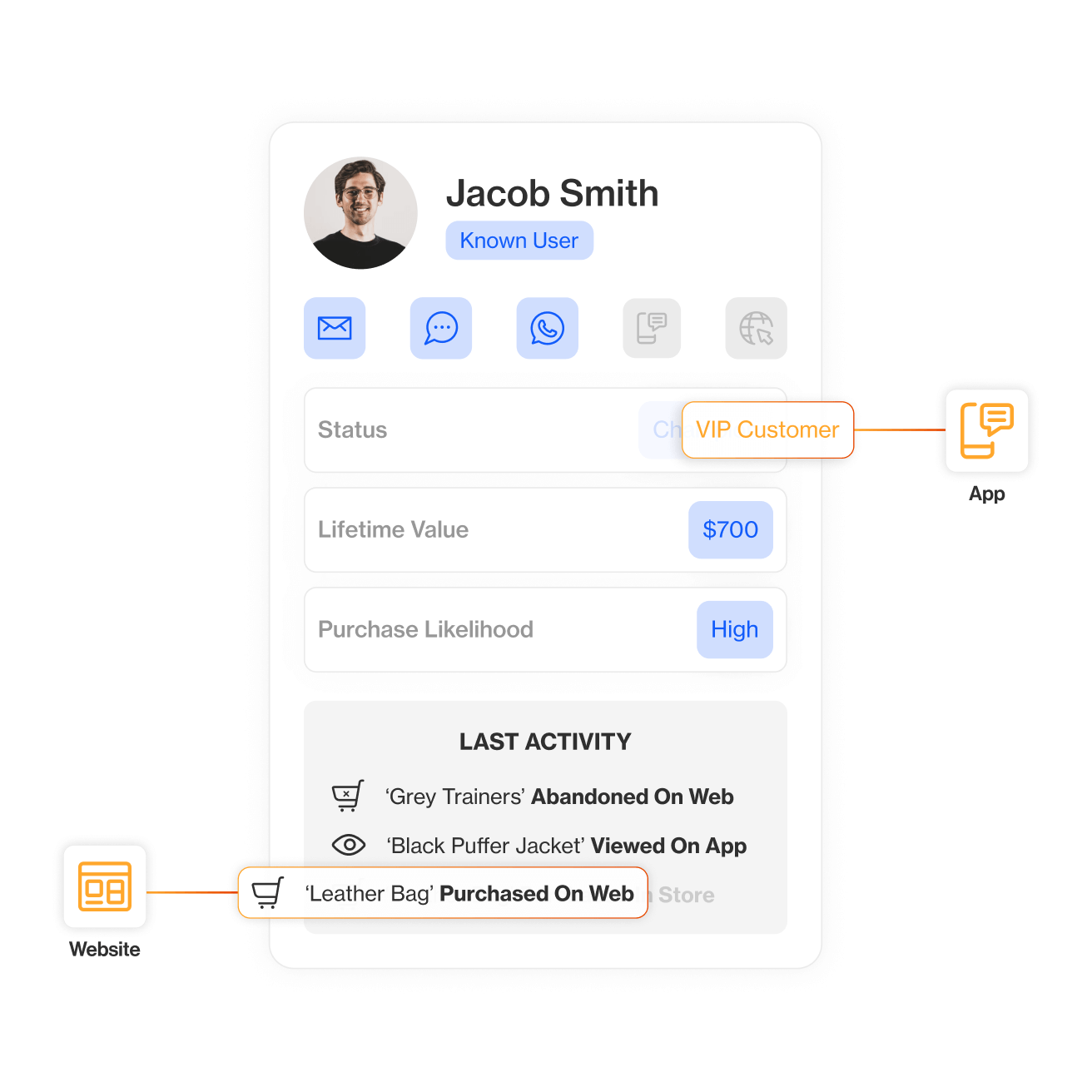 Dynamic intelligent data updates 