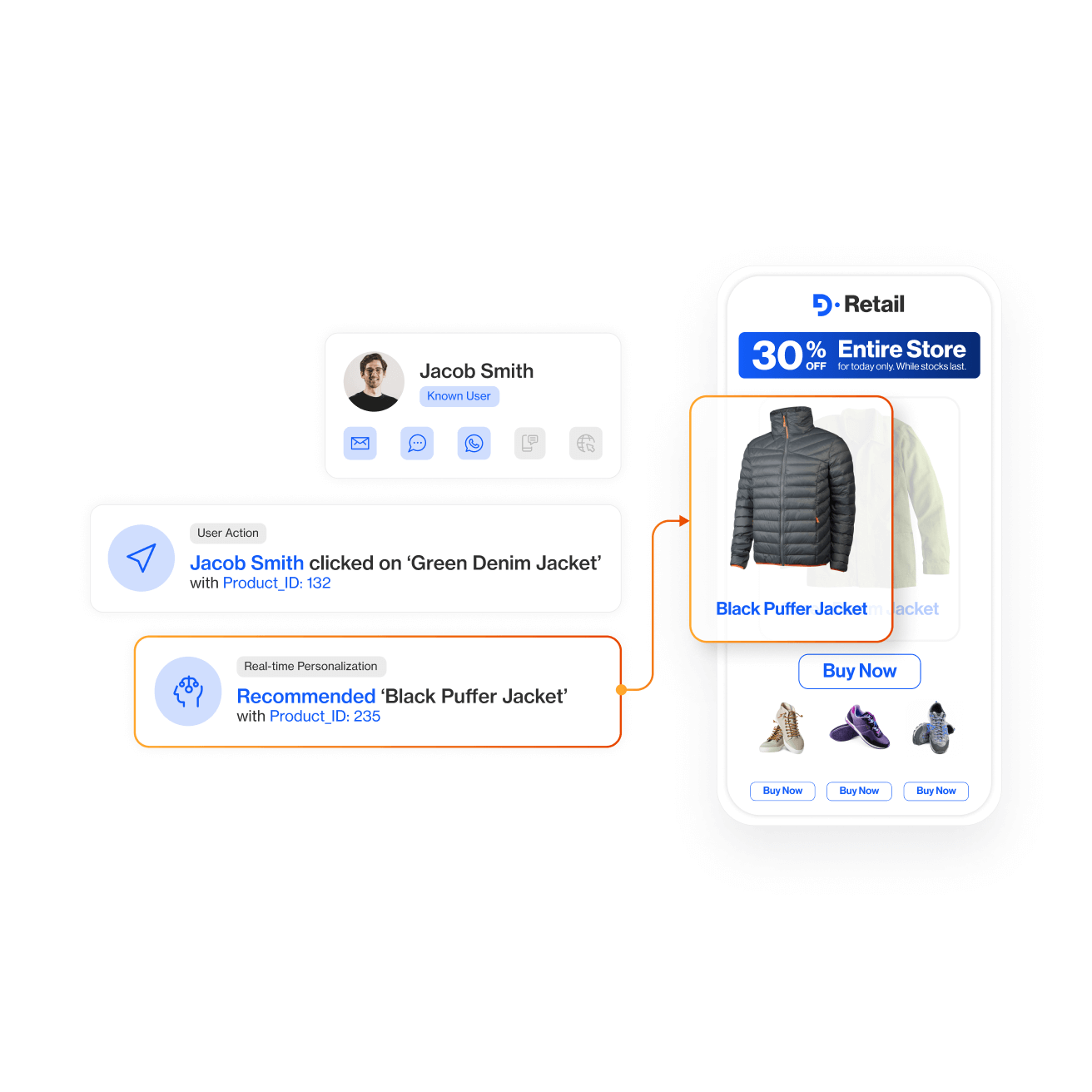 Capture consumer data in real-time