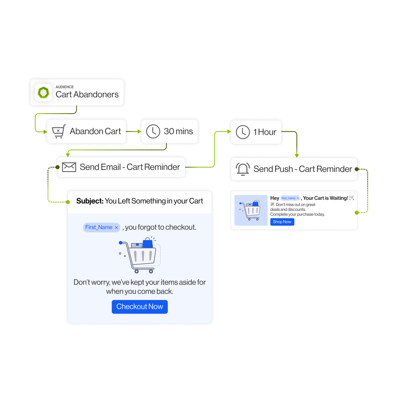 Turn every personalized interaction into an opportunity