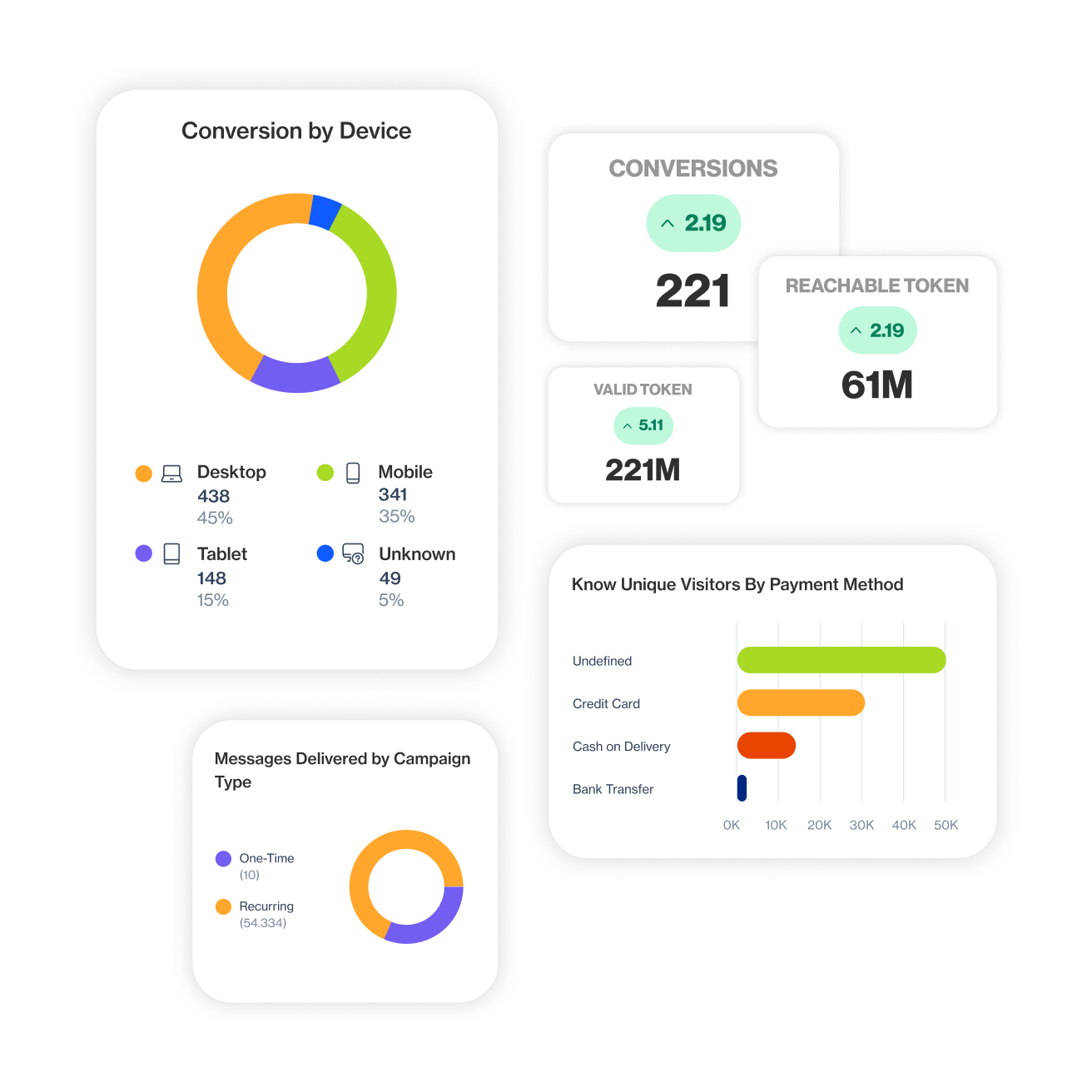 Powerful marketing insights and analytics