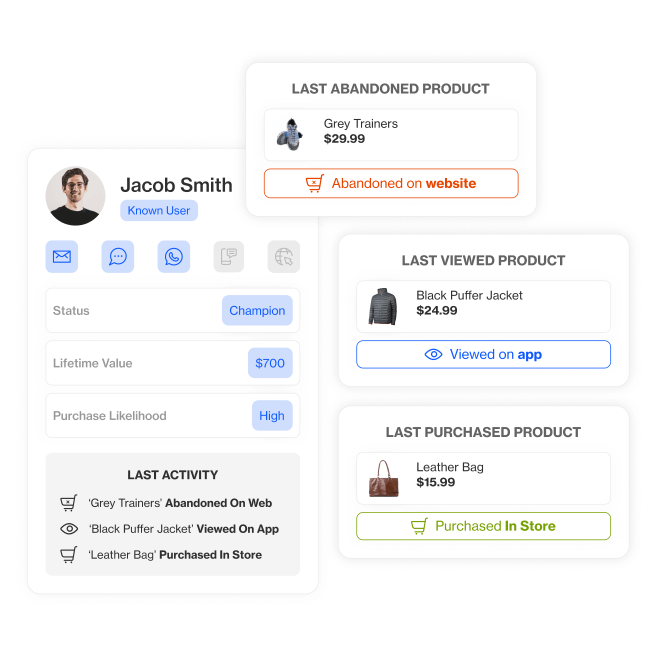 Build a unified comprehensive single customer view