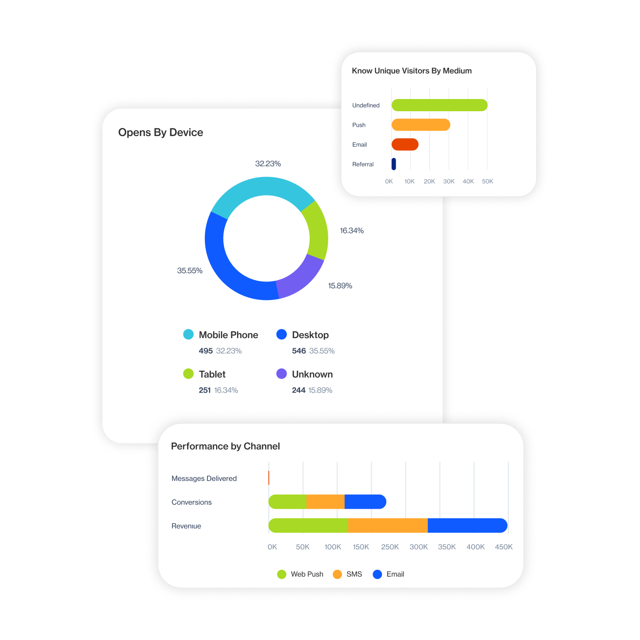 Analytics to enable your customer's perfect journey