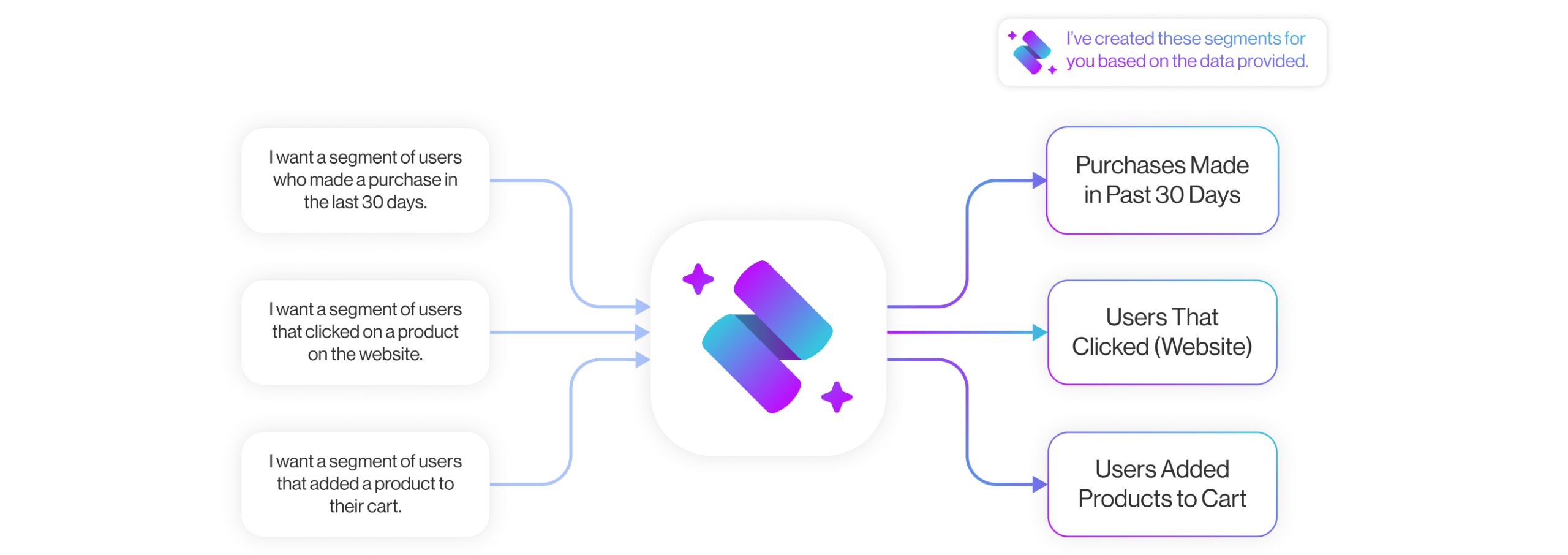 Fuel customer journeys with excpetional AI