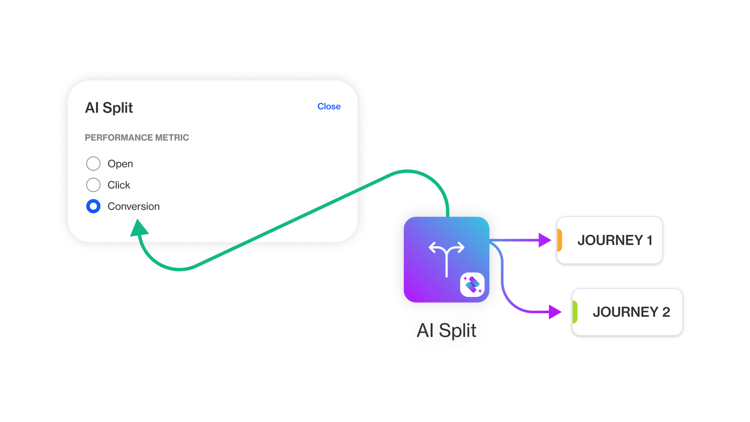 Extreme machine learning power