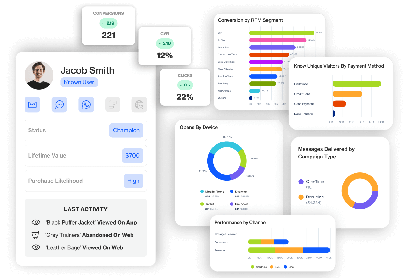 Precise analytics drive meaningful insights