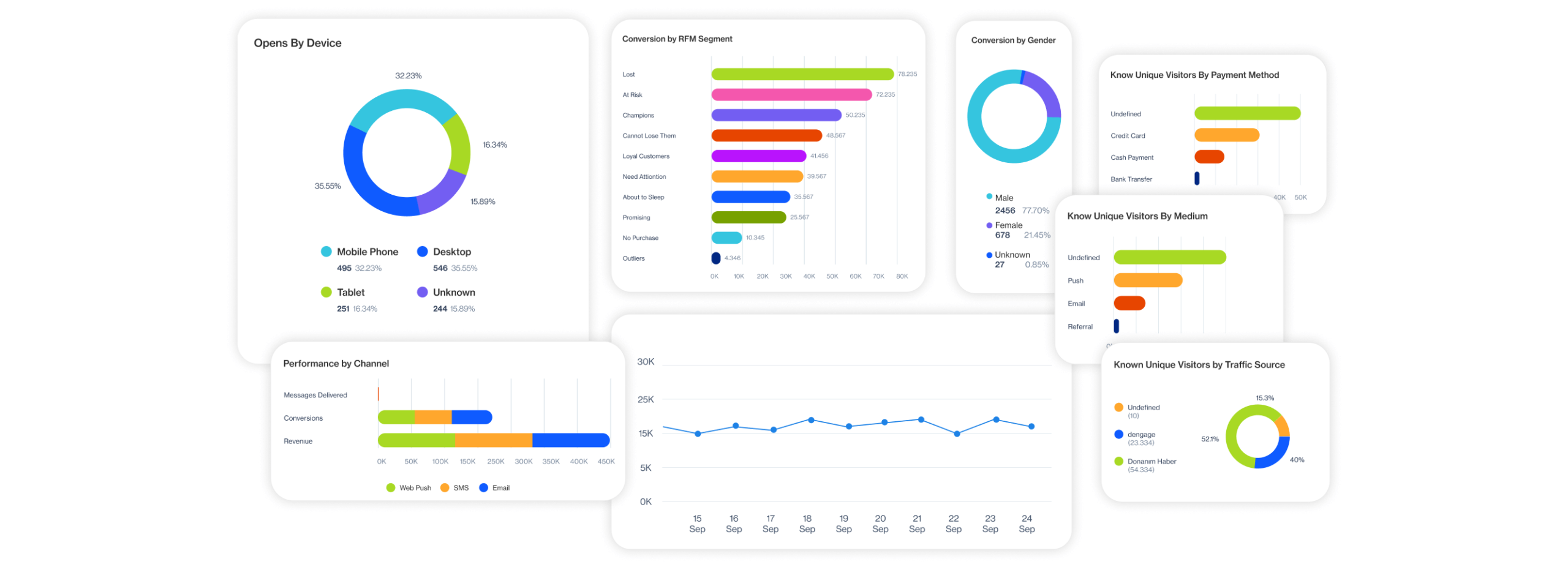 <h2>Device and audience analysis and insights</h2>