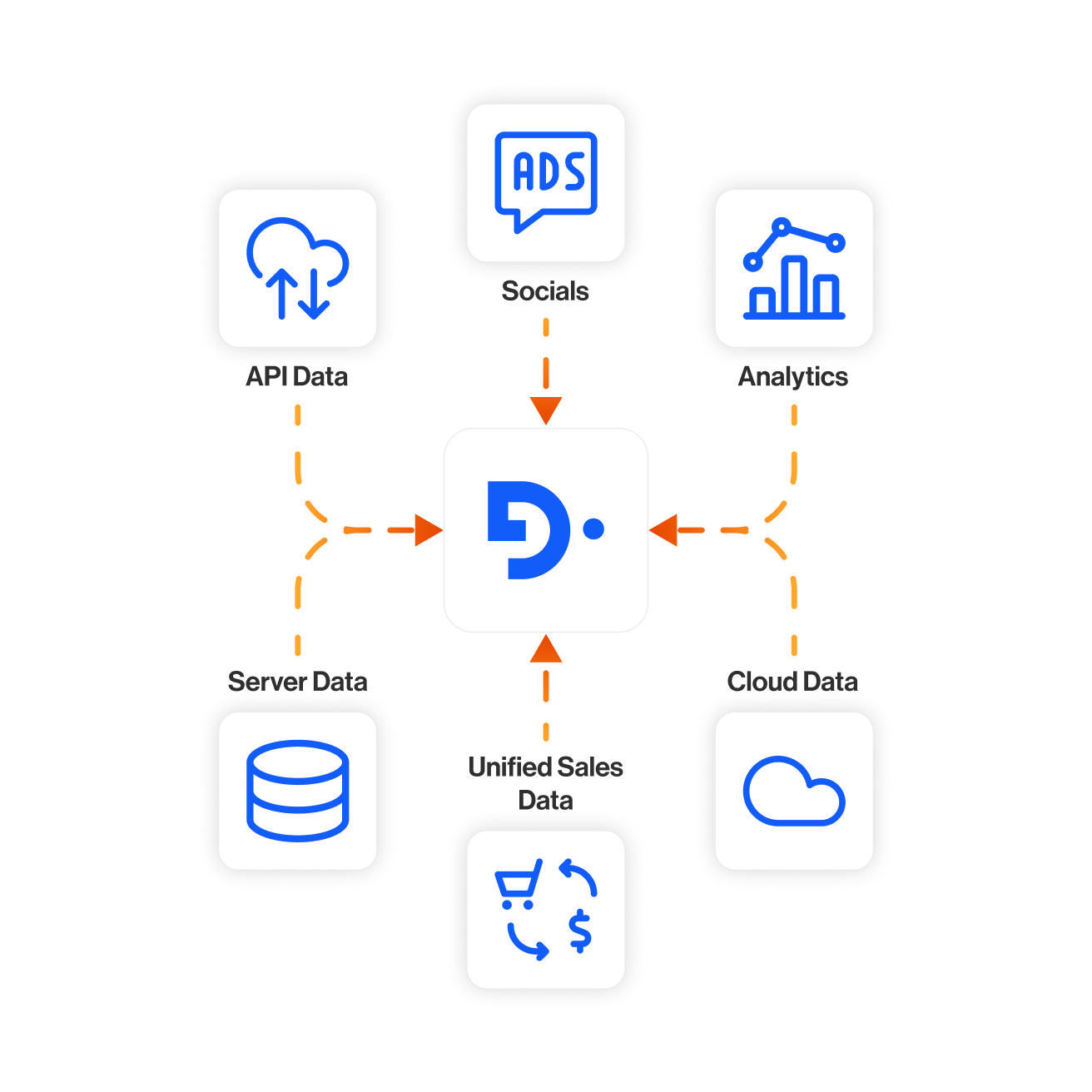 <h3>Gather data and develop insights</h3>