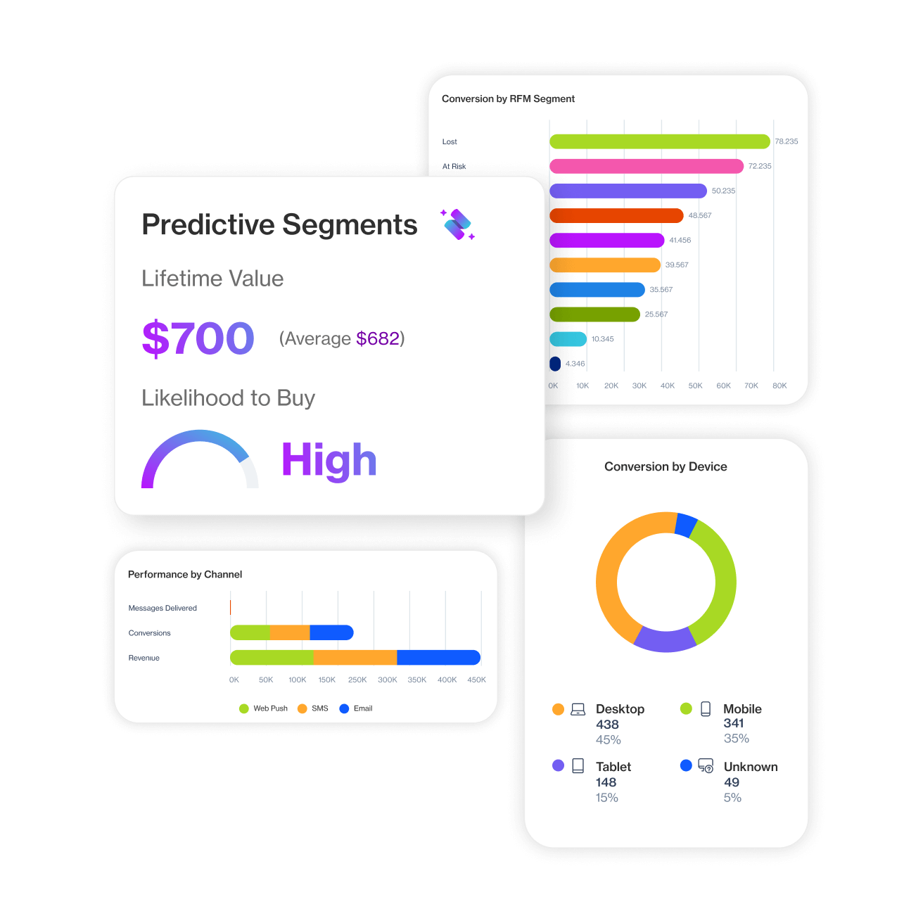 <h3>Create custom predictive insights</h3>