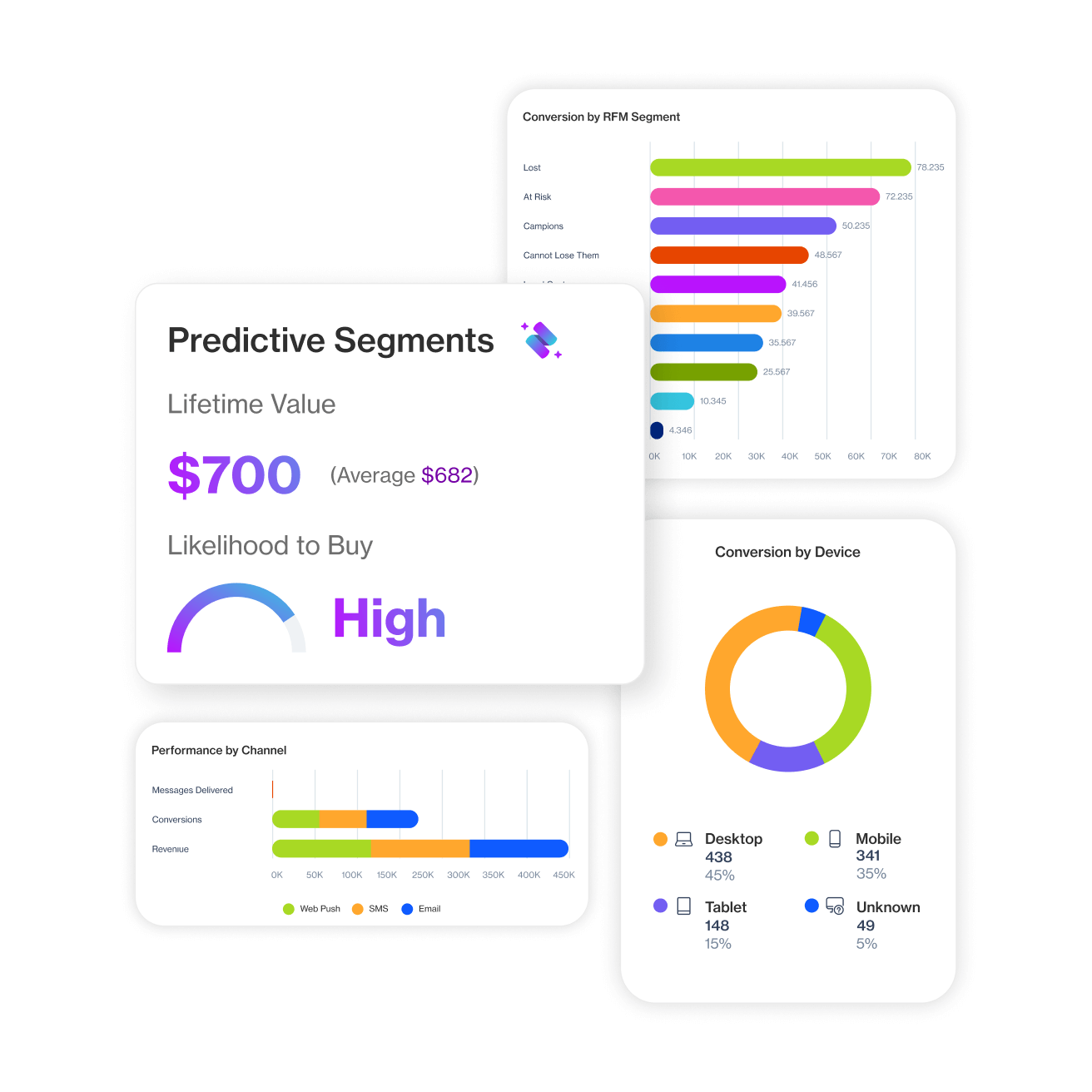 <h3>Create custom predictive insights</h3>