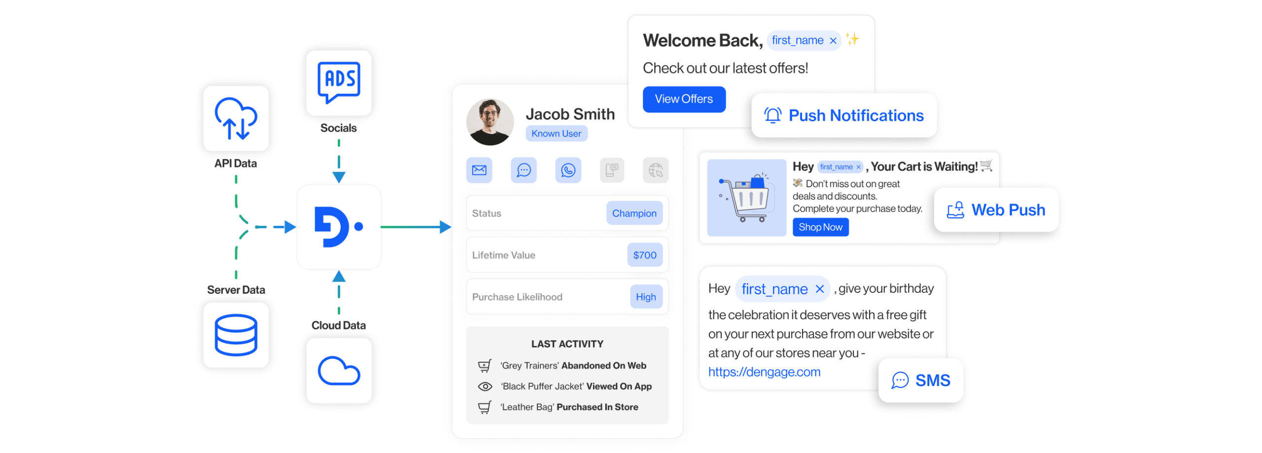 Drive enhanced personalisation through CDP integration