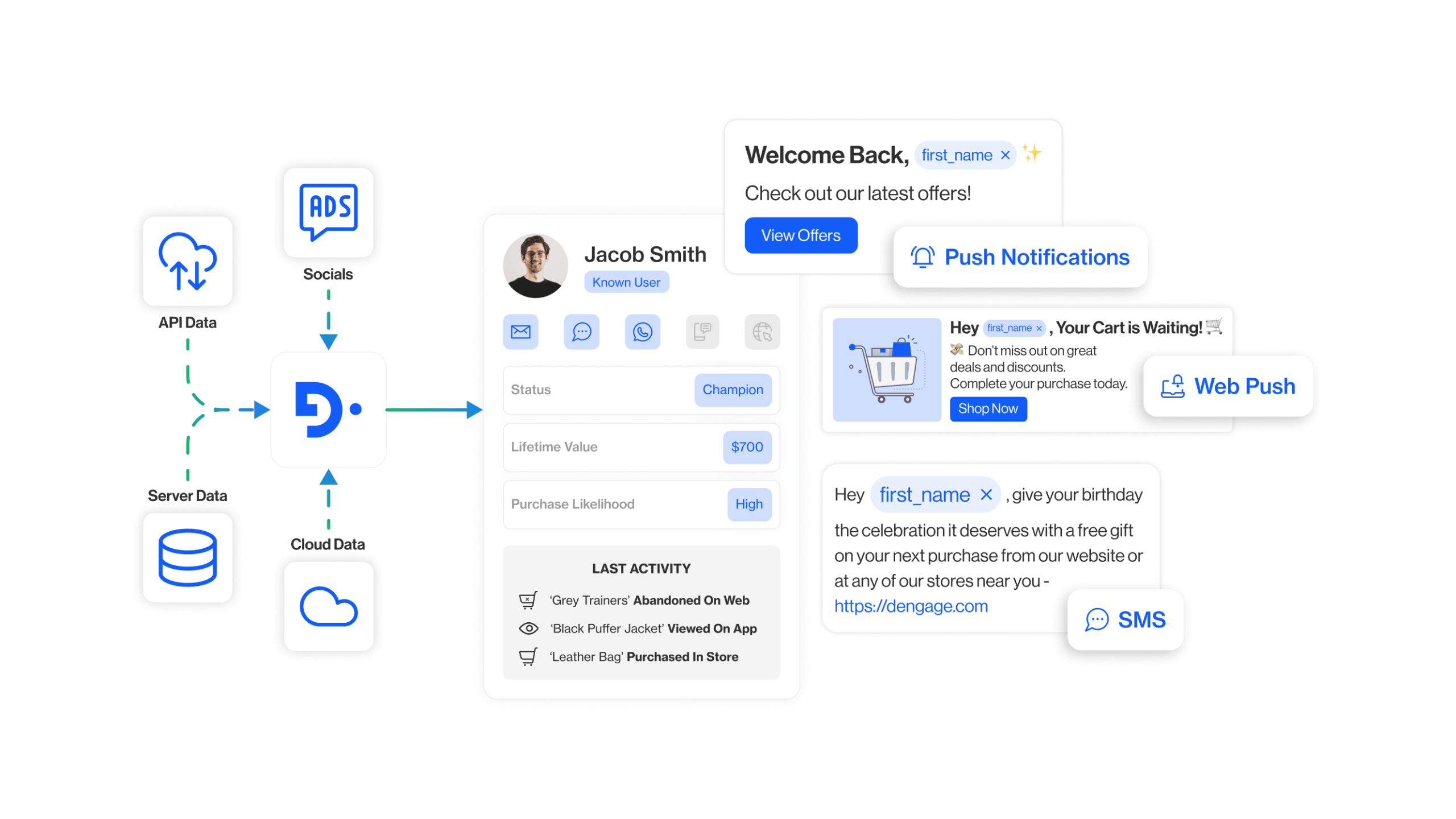 Drive enhanced personalisation through CDP integration