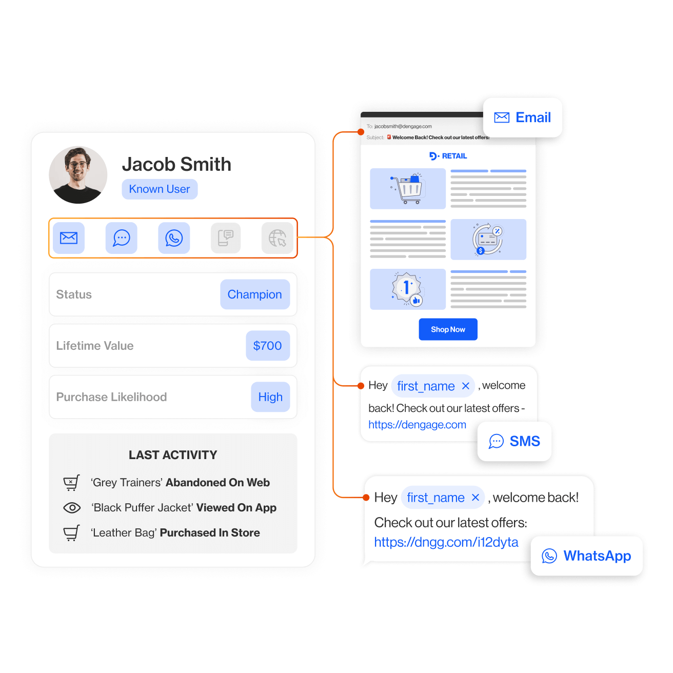 Real personalization experiences across channels