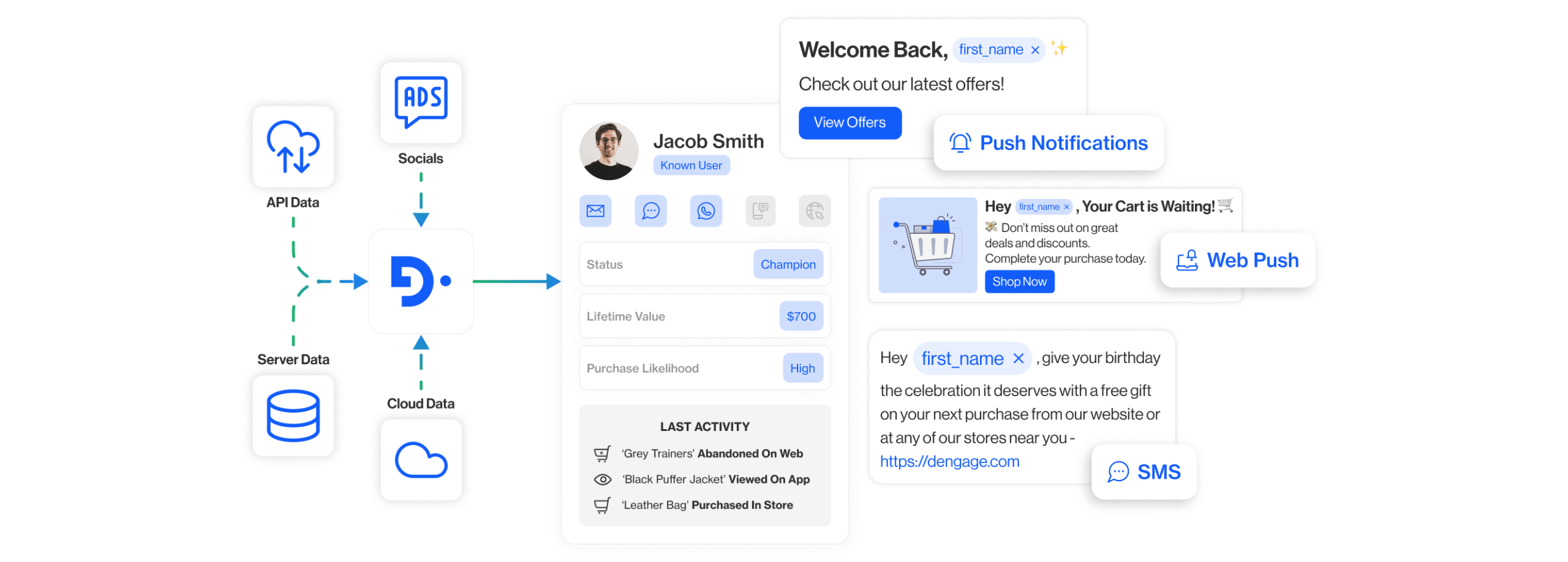 Manage client interactions in real-time