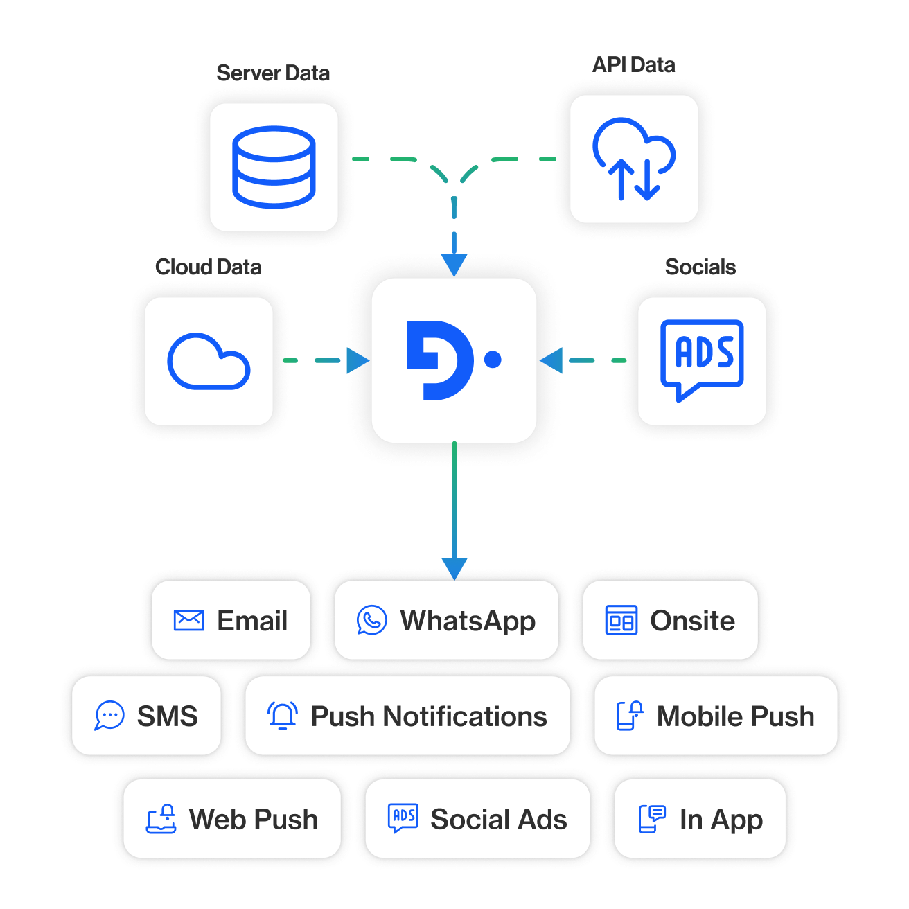 Multi-channel crucial messaging deployment