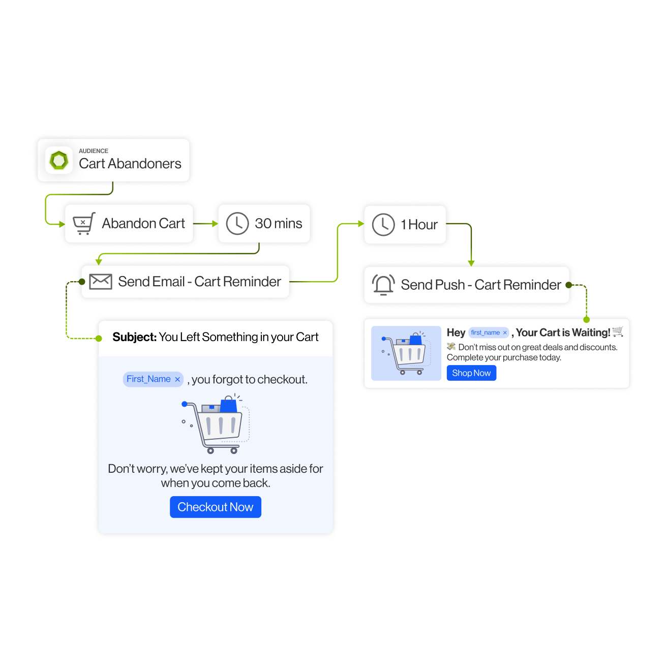 Scenario-Based Recipes for Seamless Marketing