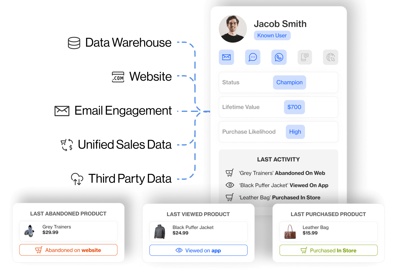 Unified Data is Your Super Power