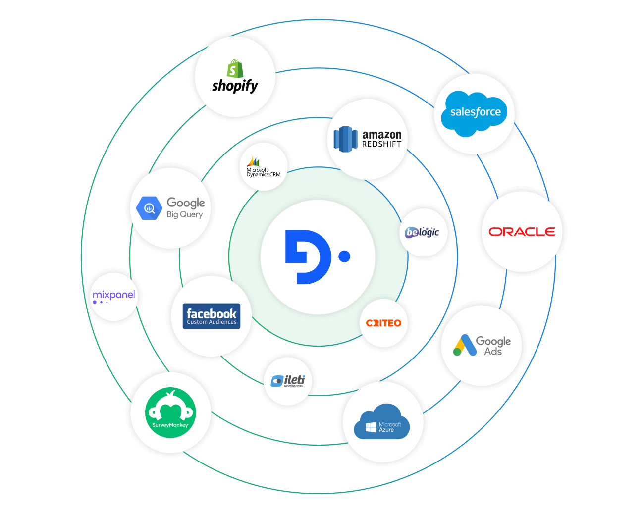 Unified Data is Your Super Power