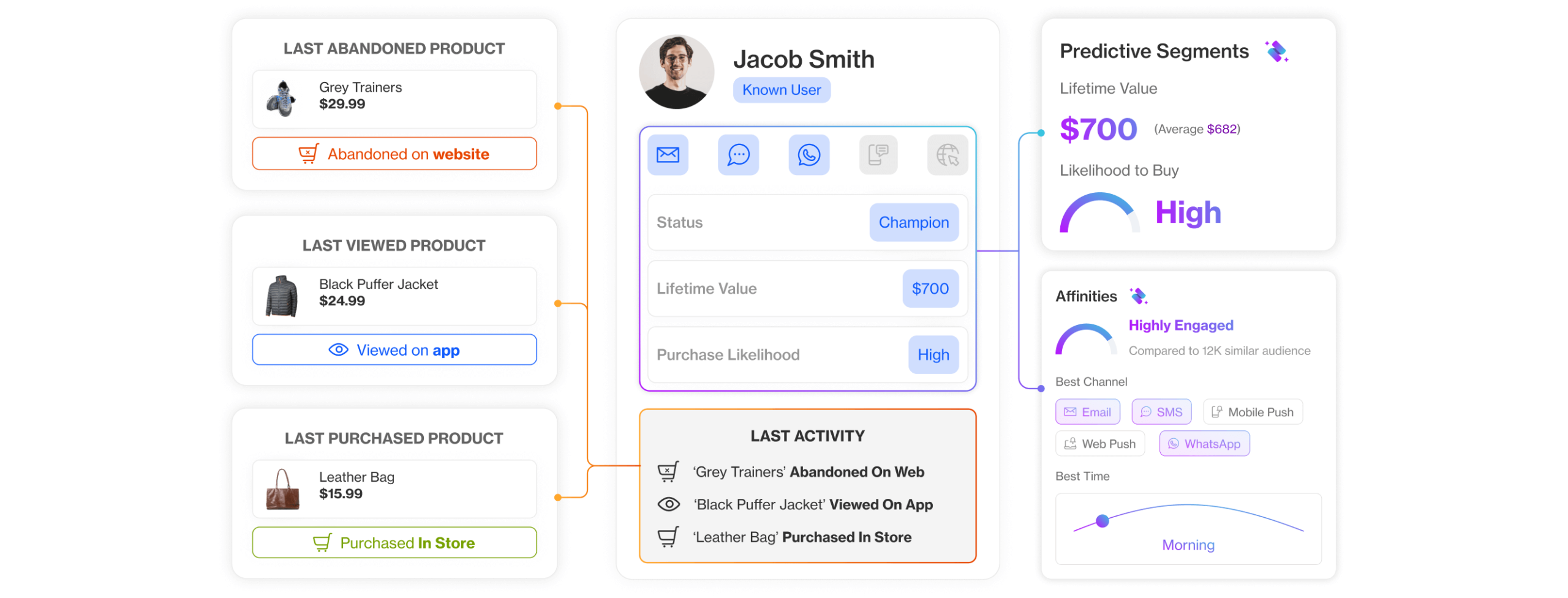 Build out your customer profile