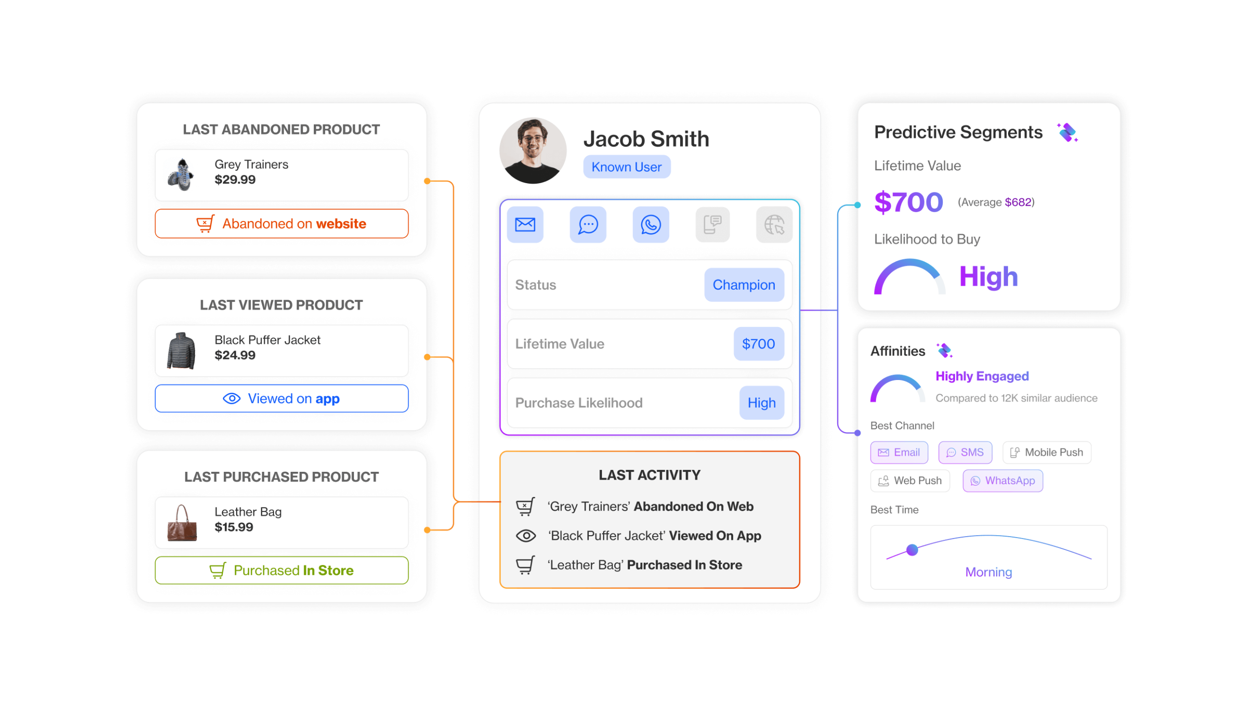 Build out your customer profile