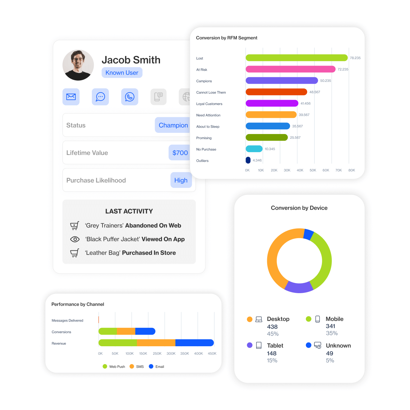 Gain insight at every customer touchpoint