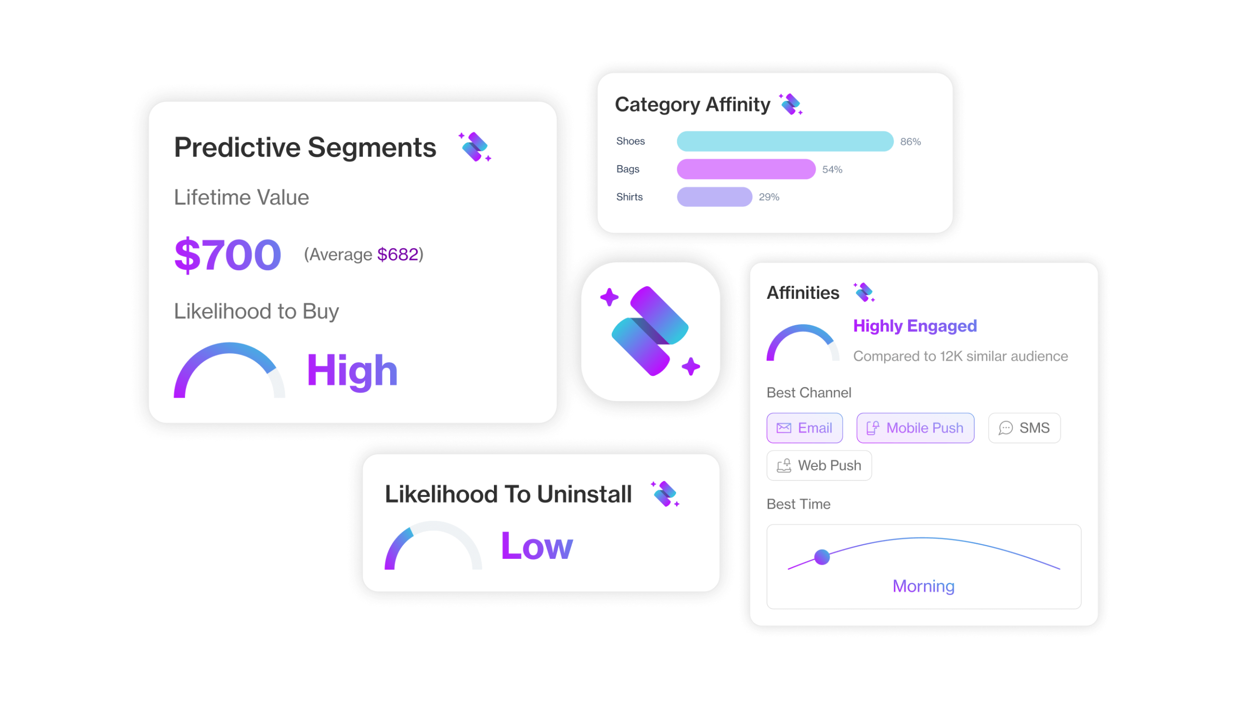 Intelligent predictive segmentation