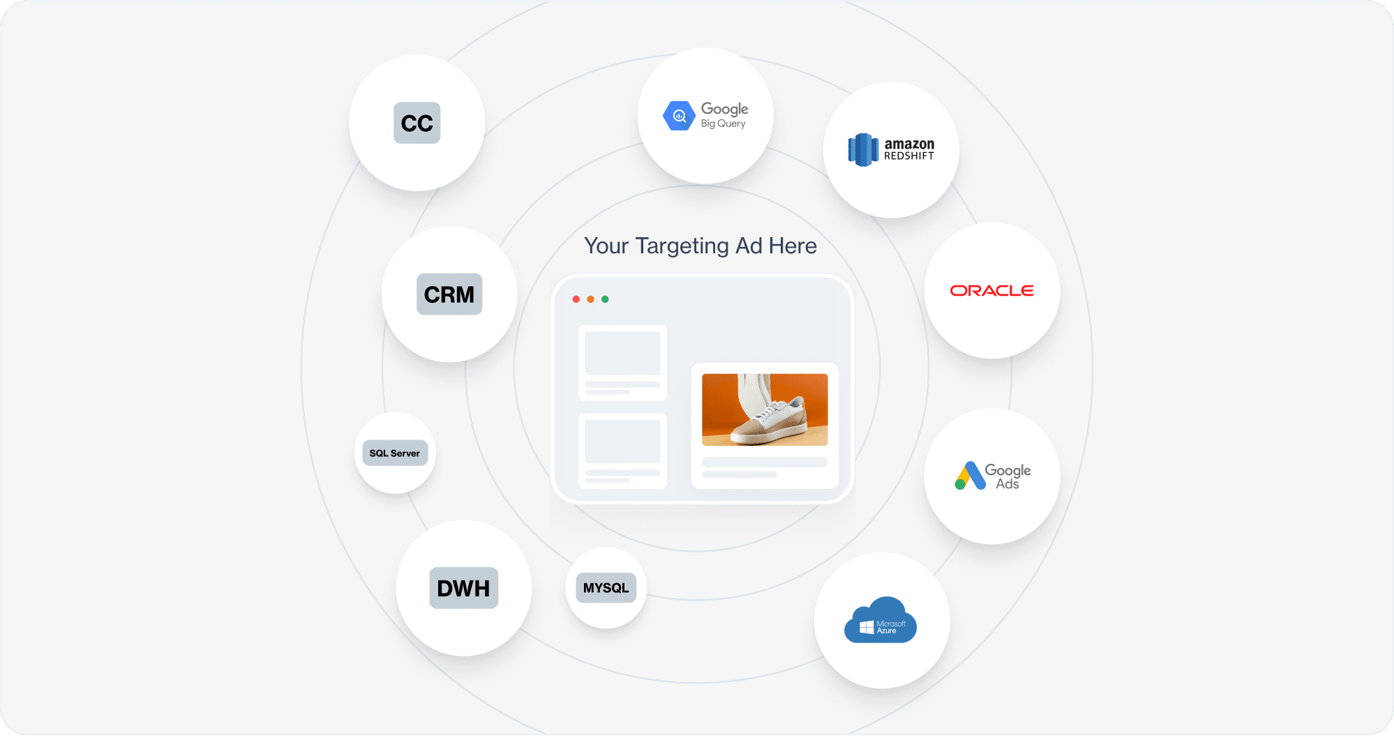 Retarget your email database with ads