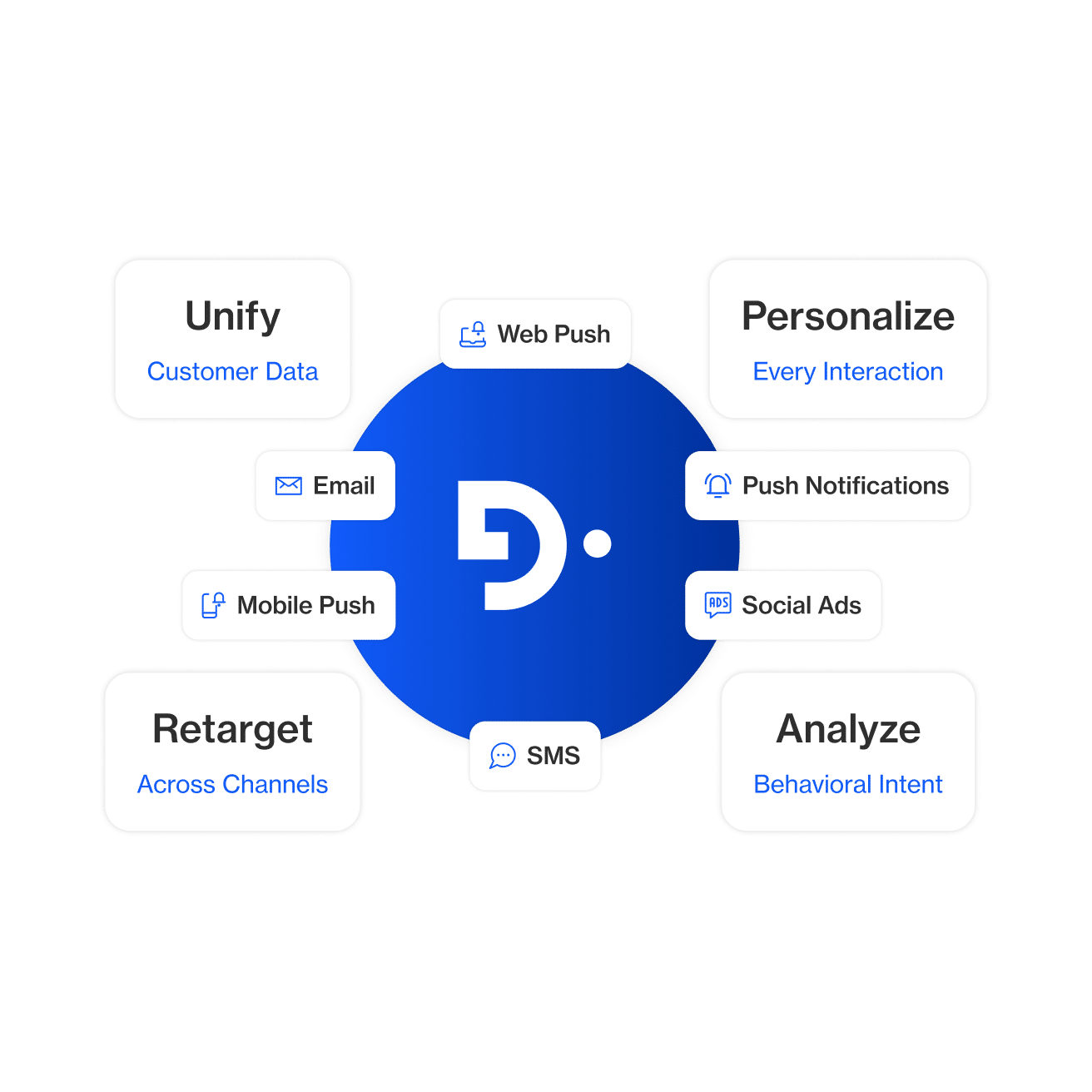 The power of automation meets retargeting