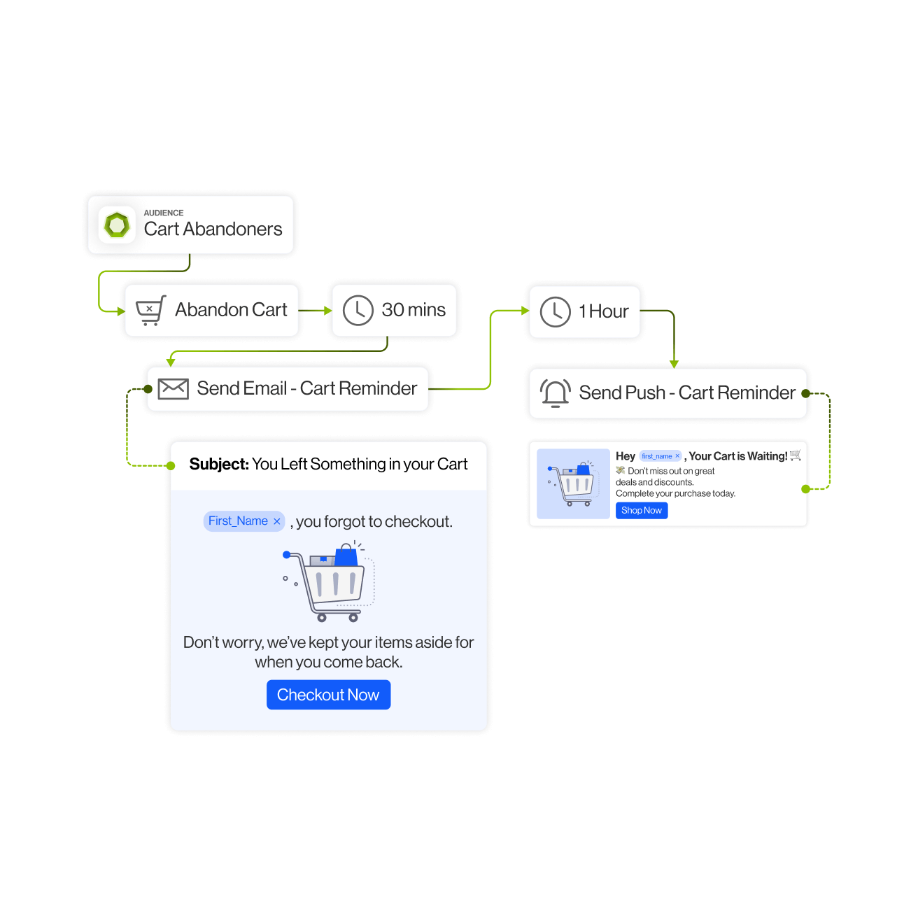 Tailored customer journeys
