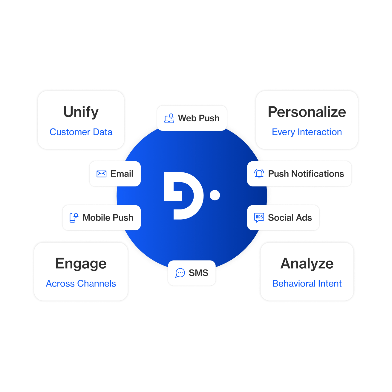Enhance customer engagement