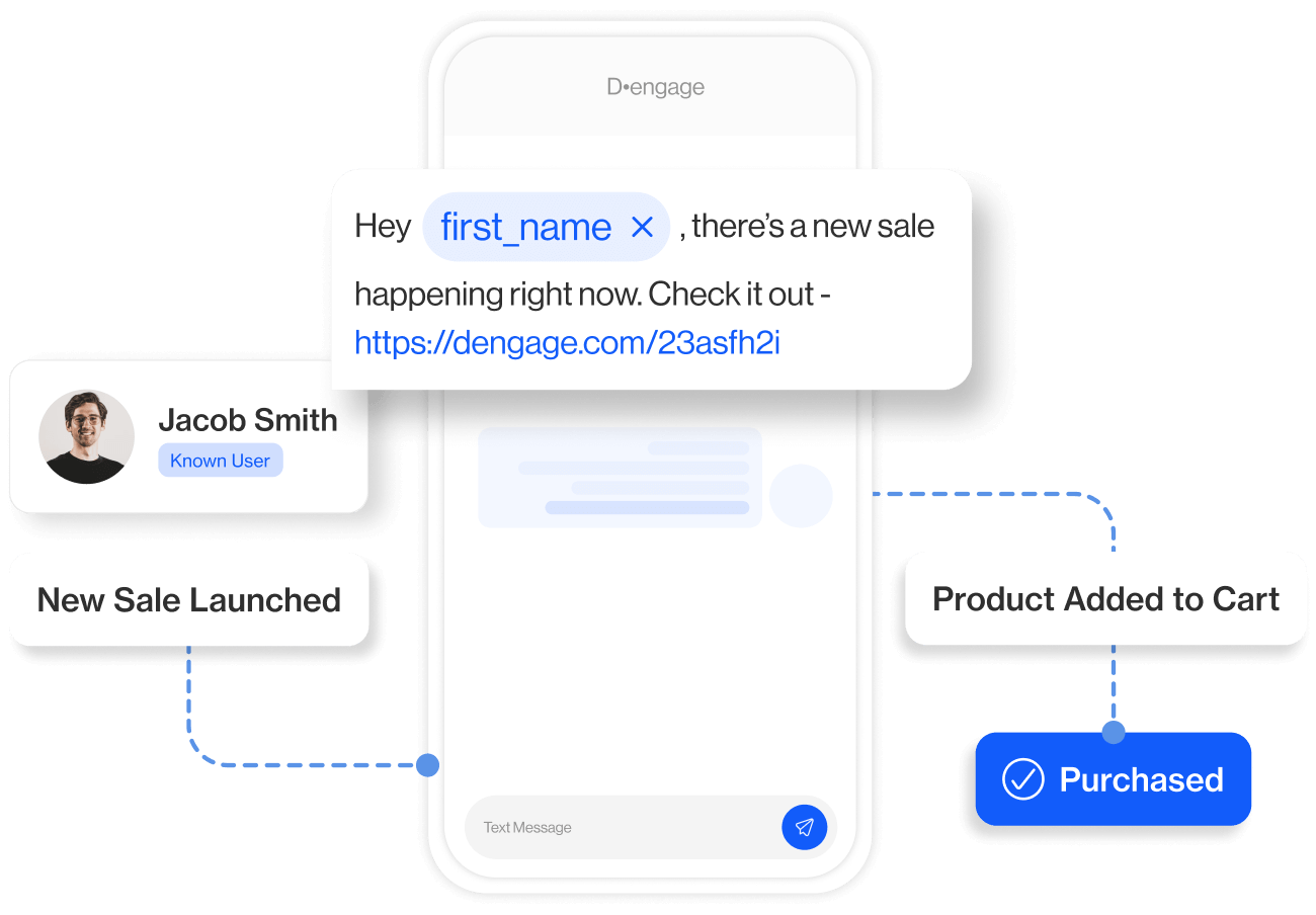 Explore the Power of SMS marketing automation
