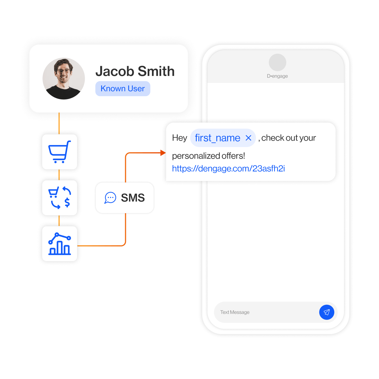 Reinventing customer communication
