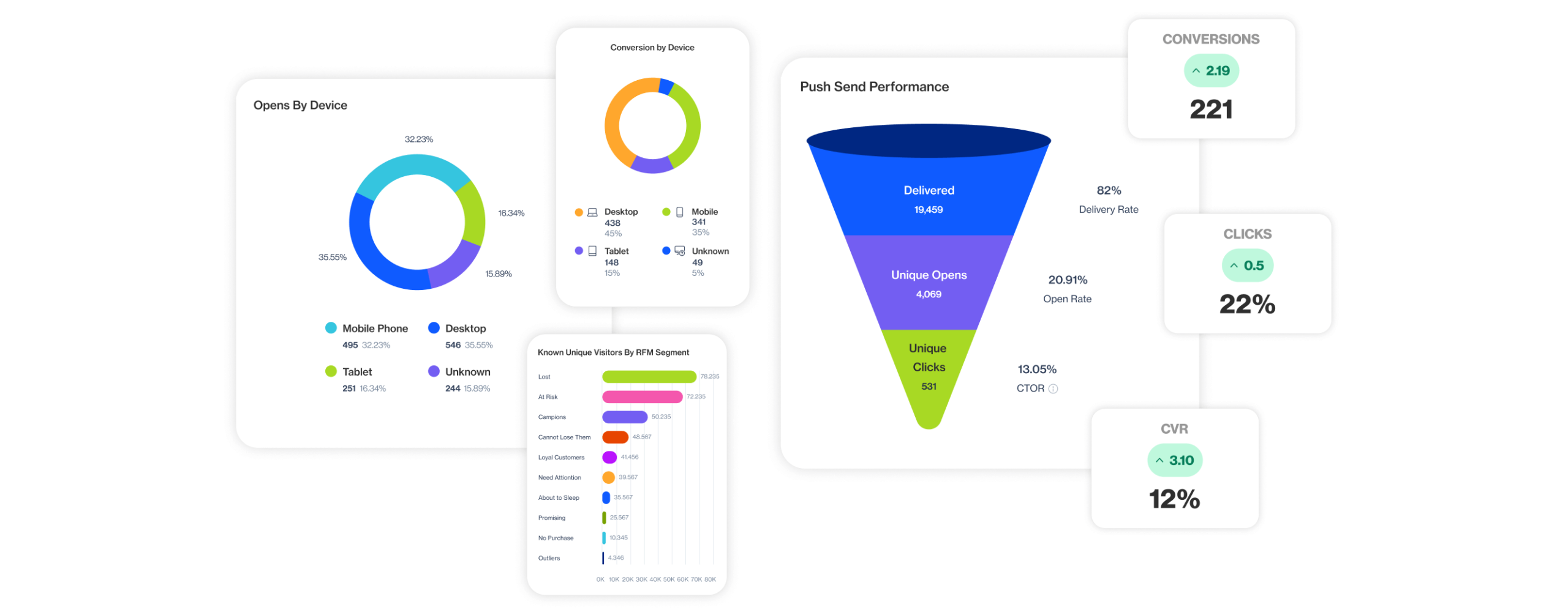 Efficient consumer data management