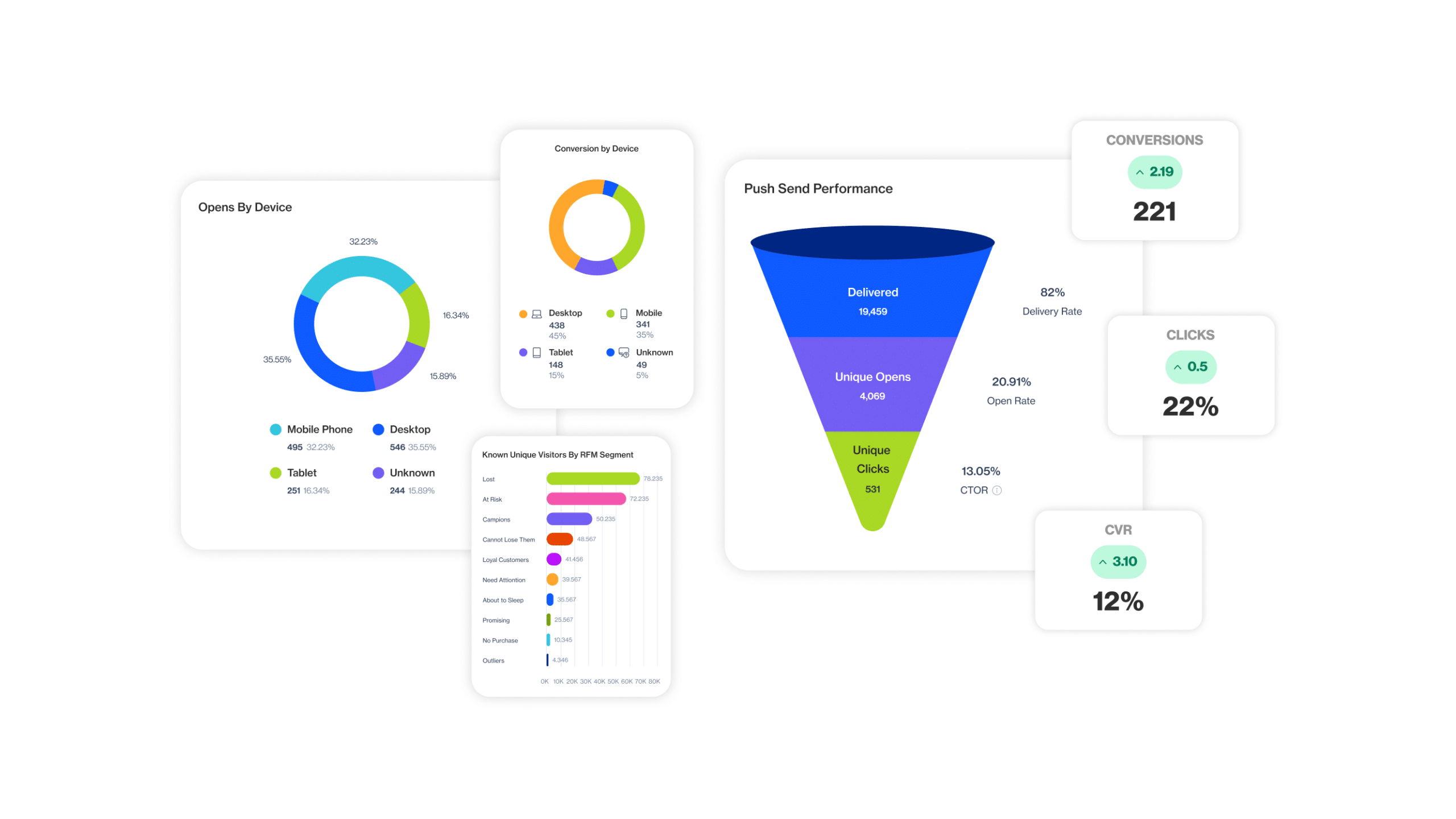 Efficient consumer data management