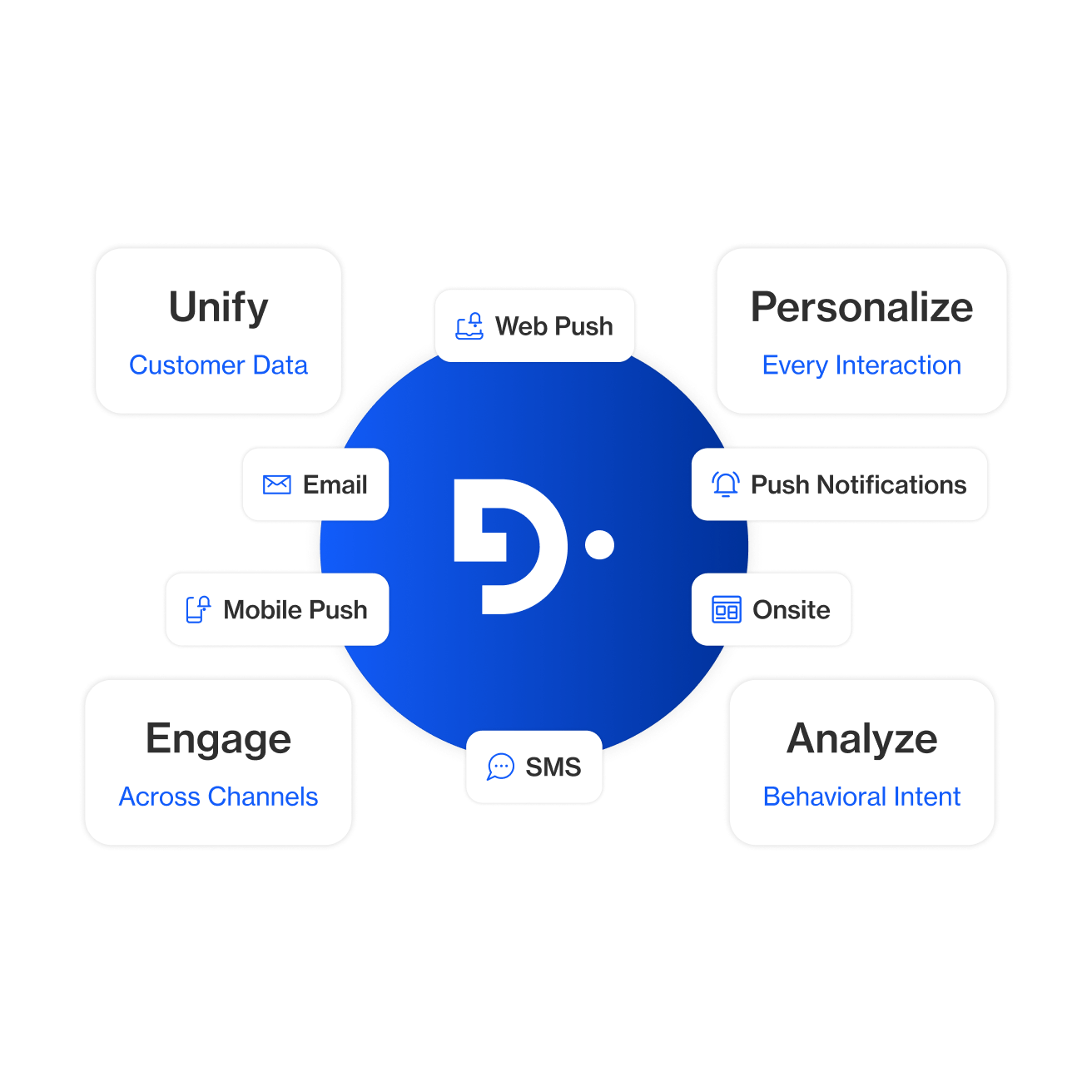 Unlock the efficiency and personalization of marketing automation