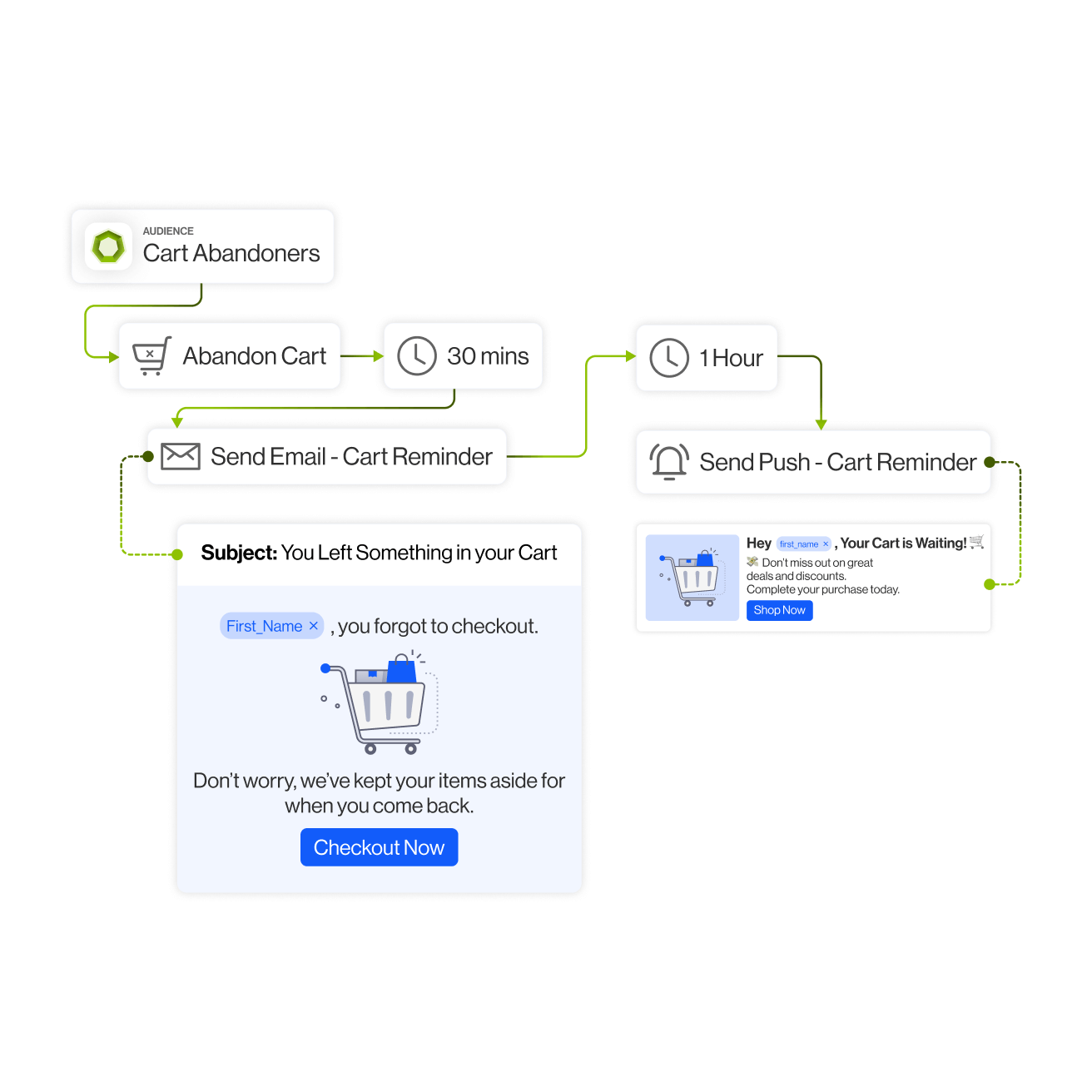 Enhance your web notification game with data power