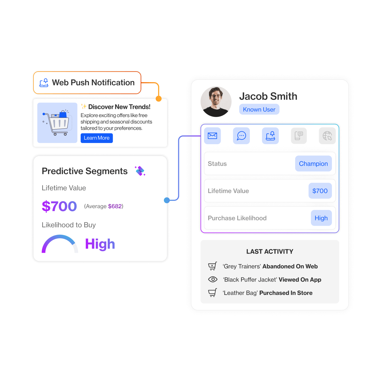 Use the power of the customer journey to fuel web notifications