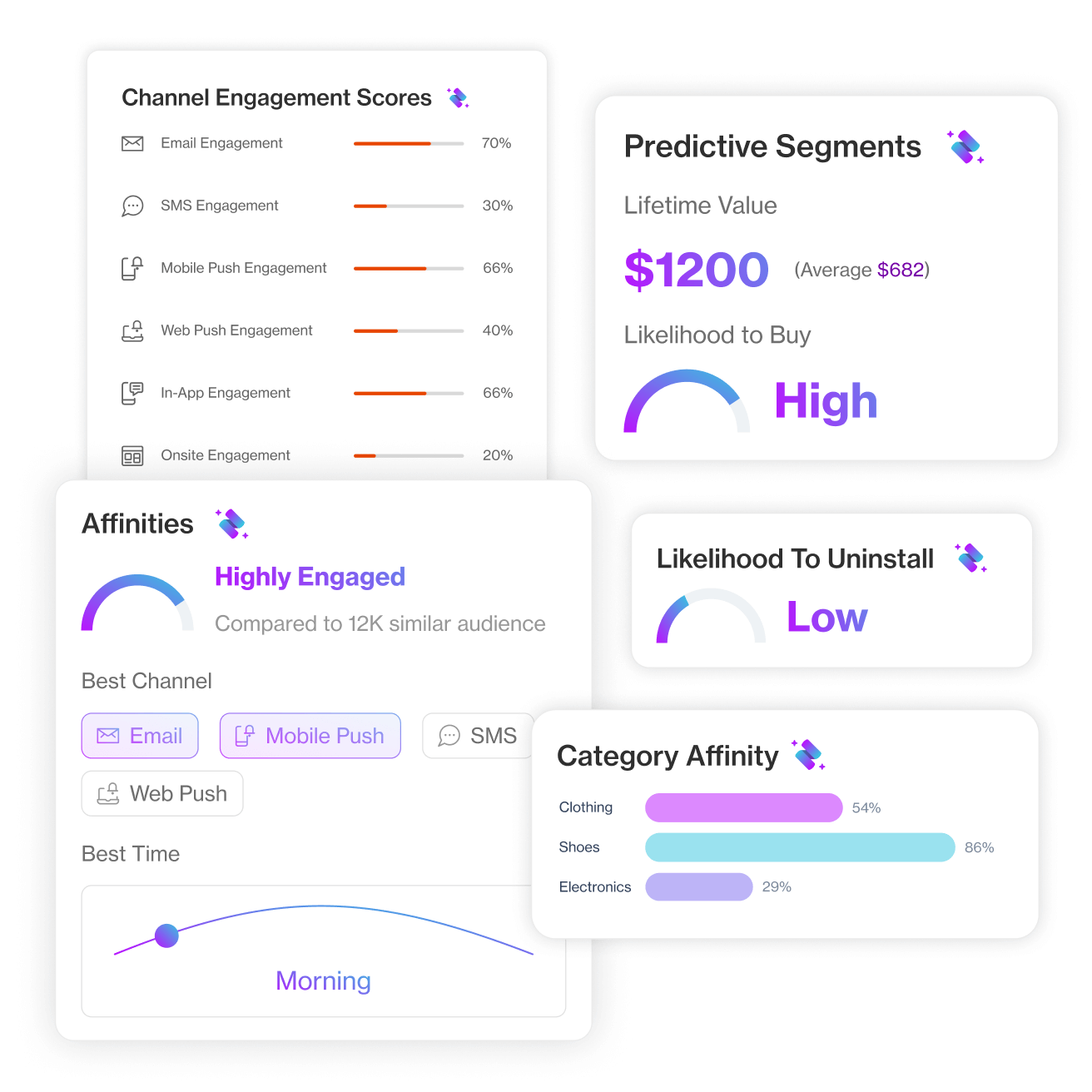 Track patterns and data insights