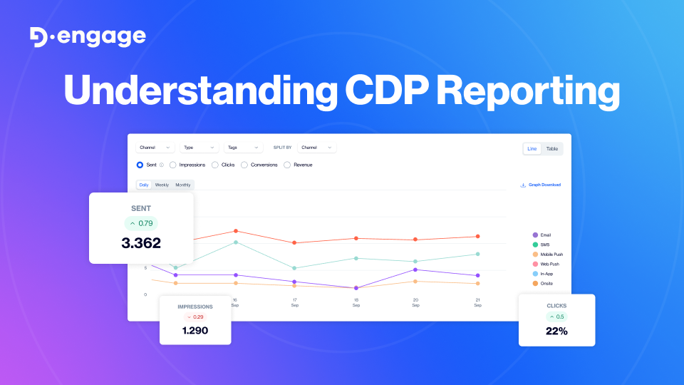 Understanding CDP Reporting