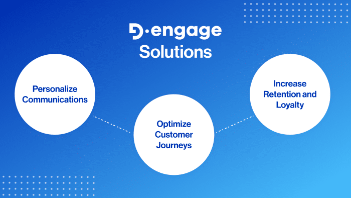 blog image betting dengage's solutions