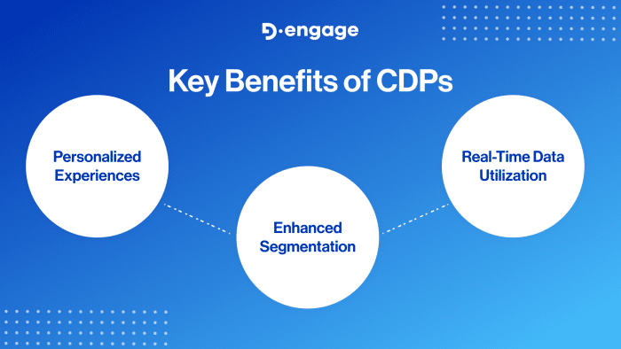 blog image betting key benefits of cdps