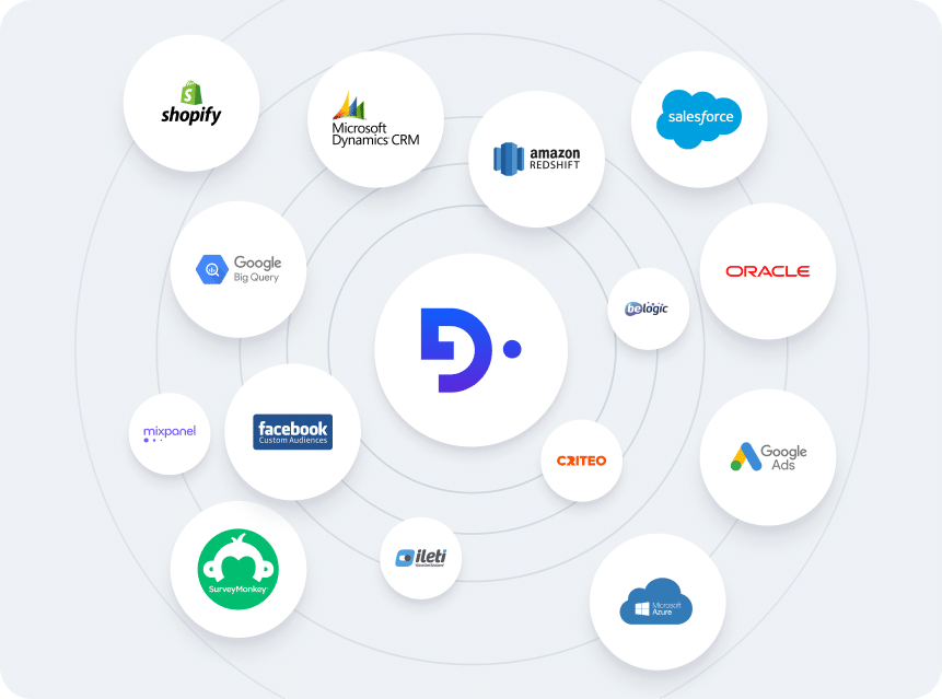 Fluid non-profit integrations