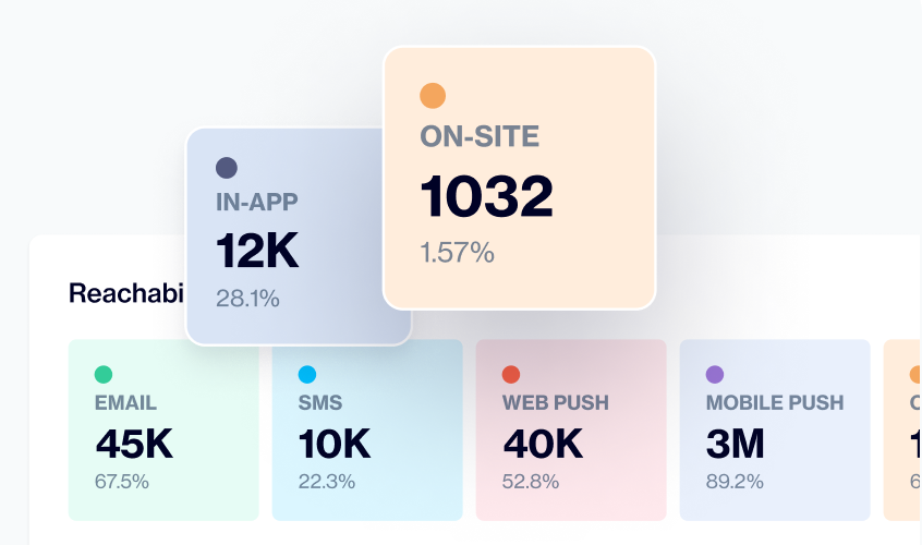 Multi-channel non-profit marketing automation platform