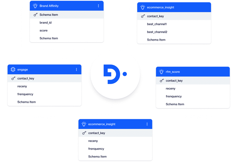 Flexible Deployment: On-Cloud or On-Premises Solution